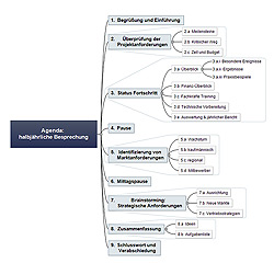 mind mapping