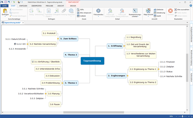 Mind mapping